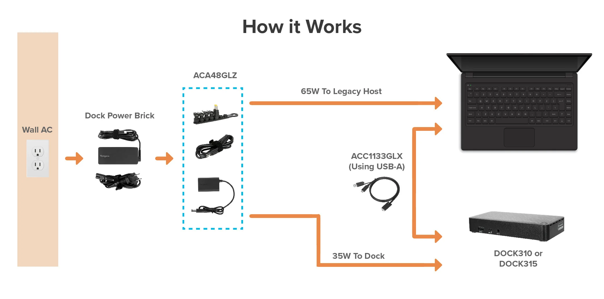 Legacy 65W DC Power Converter - Image 8