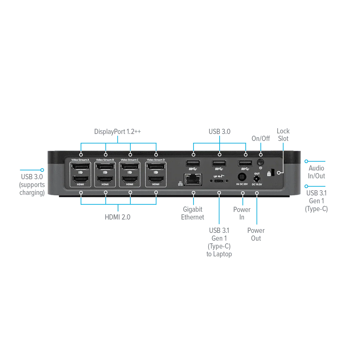 USB-C Universal Quad 4K (QV4K) Docking Station with 100W Power Delivery - Image 5